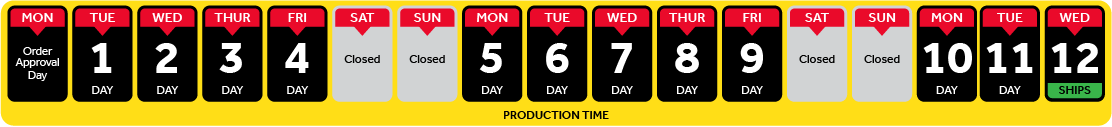 Decals.com 12 day production timeline infographic