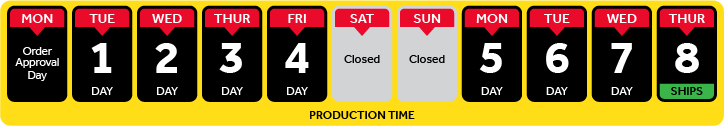 Decals.com 8 day production timeline infographic